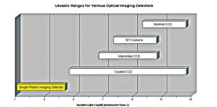 科学仪器代理与科技广告服务 Science Wares Inc. 产品报价与旭月北京科技合作