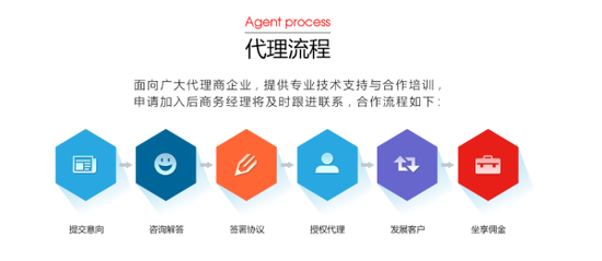 盛典云通精准广告投放 诚征全国代理商